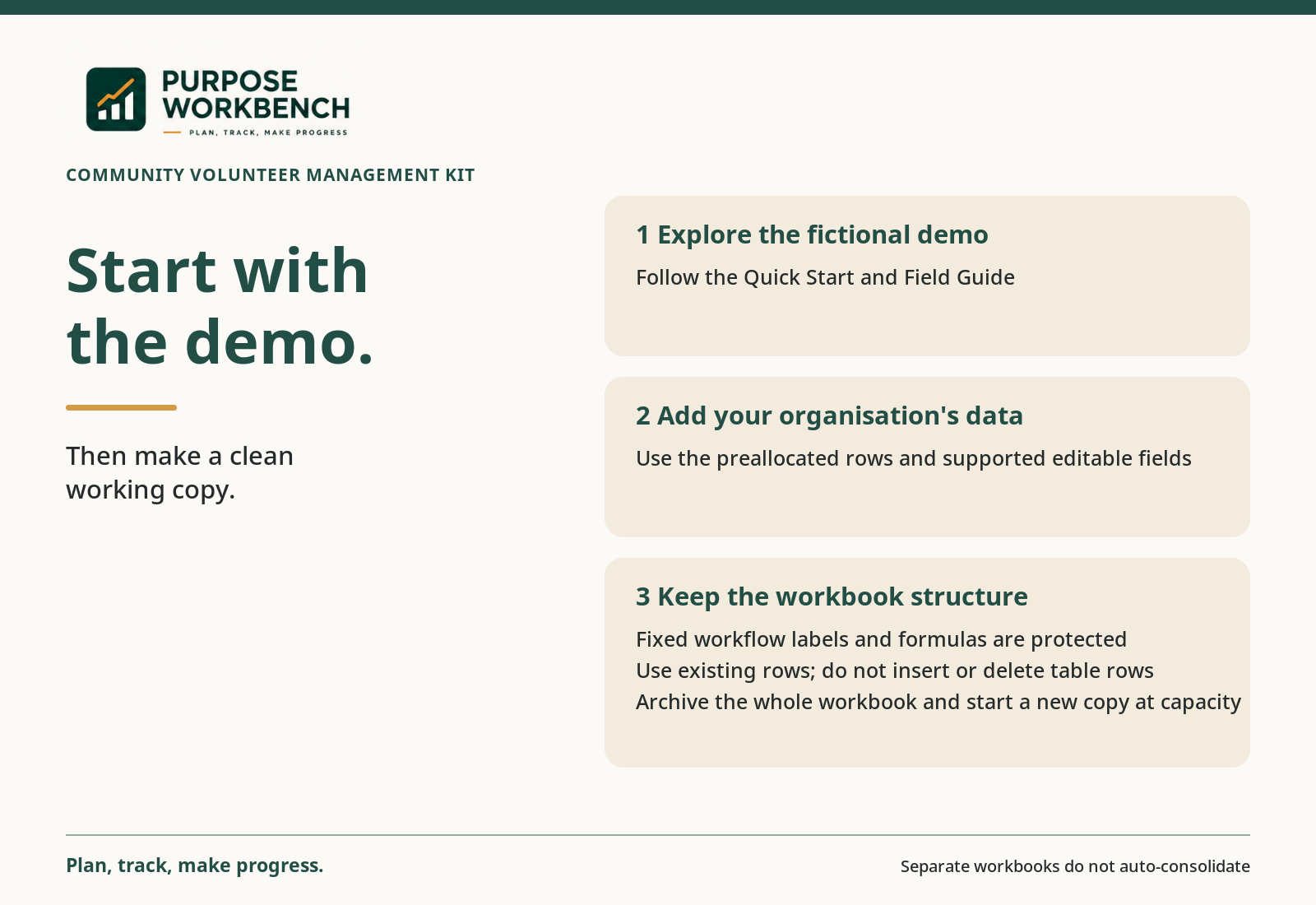Community Volunteer Management Kit usage overview